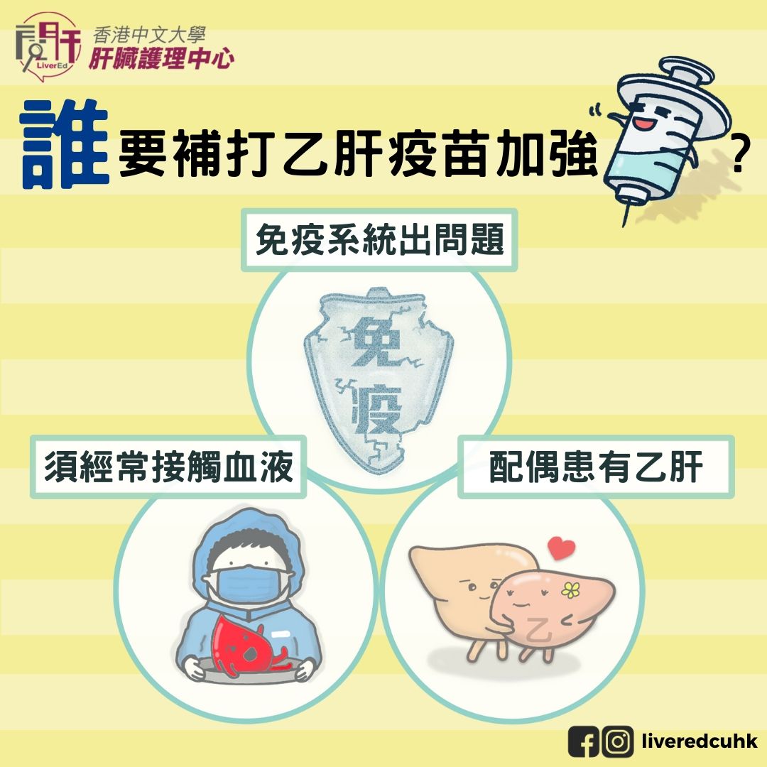 乙型肝炎抗體不足！要補打加強疫苗嗎？ | 香港中文大學-閱肝｜專業健康資訊｜擺脫腸胃肝病