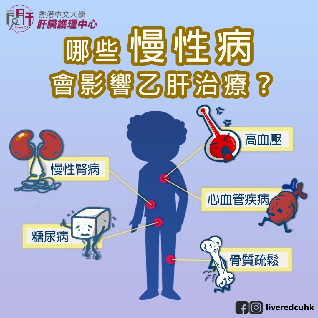 高齡乙肝患者要小心「老人病」 | 香港中文大學-閱肝｜專業健康資訊｜擺脫腸胃肝病