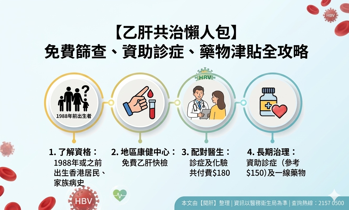 乙肝共治懶人包：免費篩查、資助診症、藥物津貼全攻略